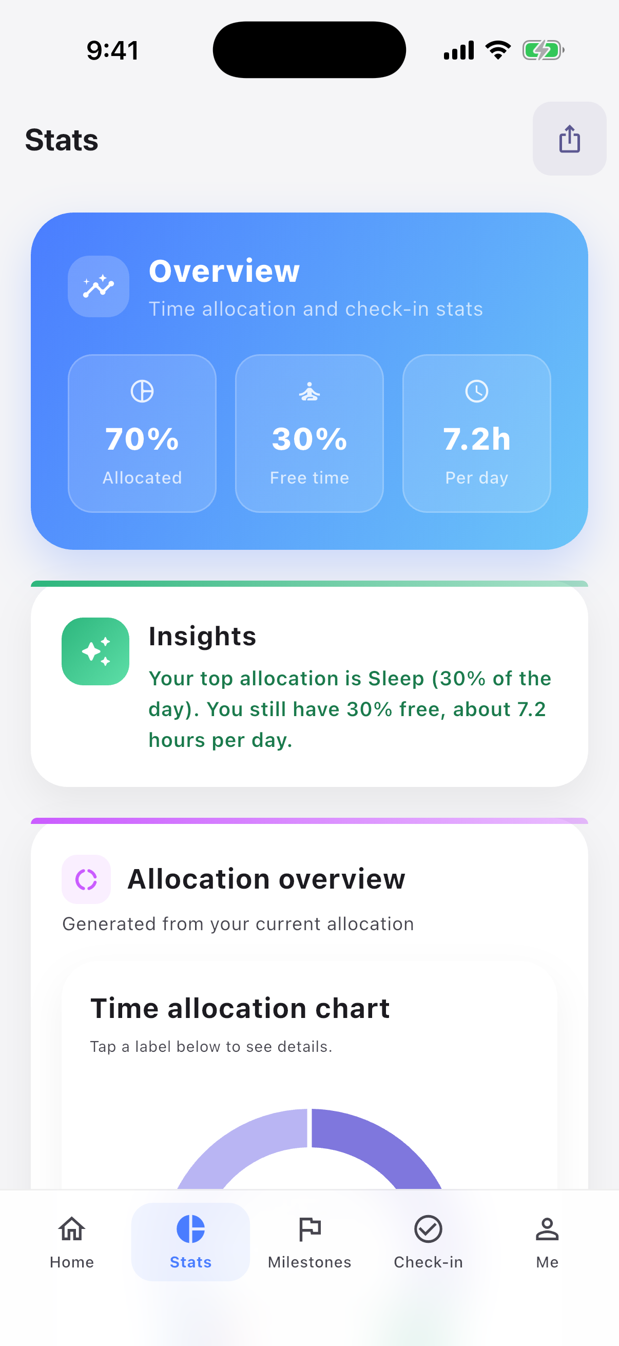 Life Time Ledger statistics screen